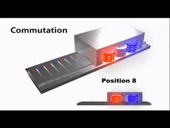 直線電機的工作原理是什麼？有什麼特點？