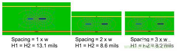 在電路設計中，到底是用緊耦合還是鬆耦合來減少串擾?