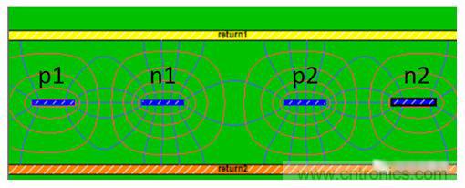 在電路設計中，到底是用緊耦合還是鬆耦合來減少串擾?