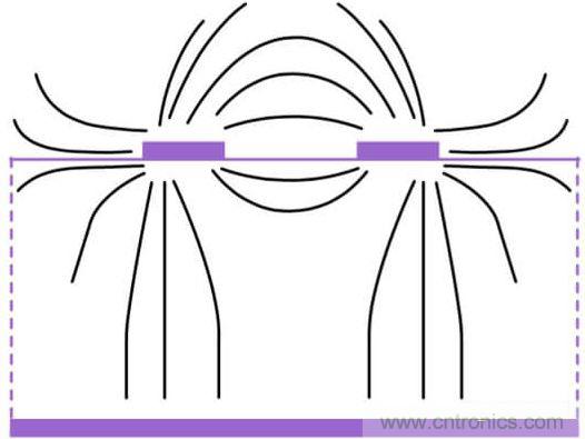 在電路設計中，到底是用緊耦合還是鬆耦合來減少串擾?