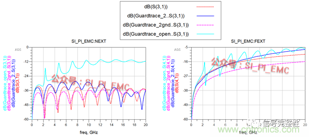 高速PCB設計時，保護地線要還是不要？