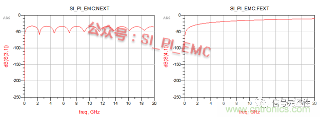 高速PCB設計時，保護地線要還是不要？
