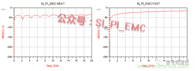 高速PCB設計時，保護地線要還是不要？