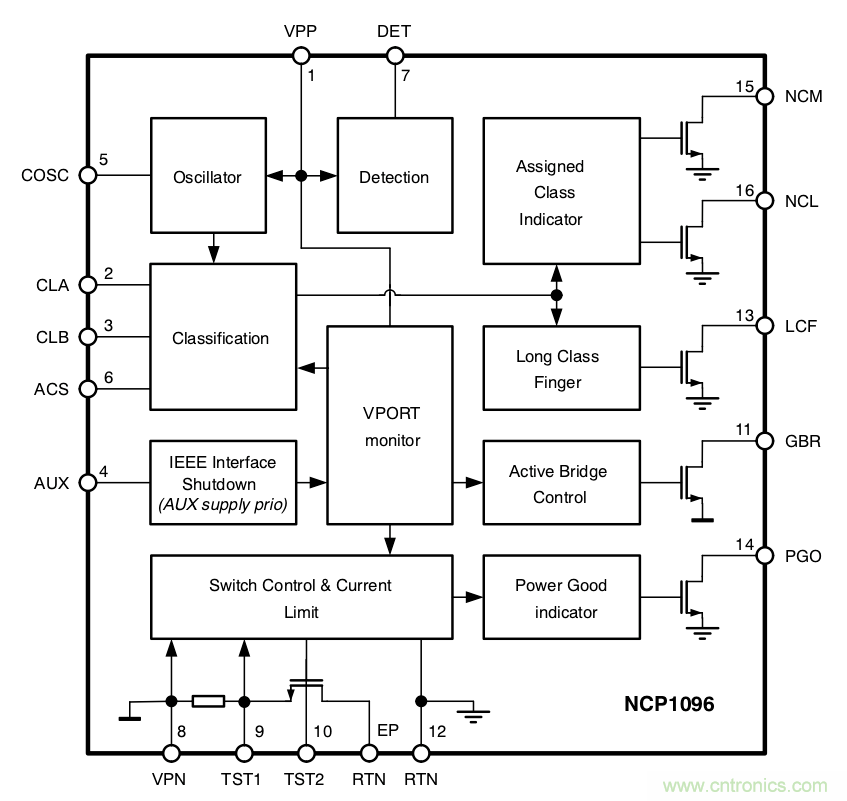 PoE以太網供電標準又升級了，你的PD控製器選好了嗎？