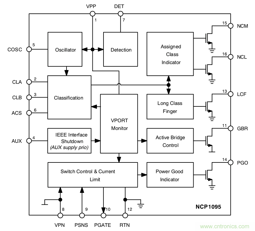 PoE以太網供電標準又升級了，你的PD控製器選好了嗎？