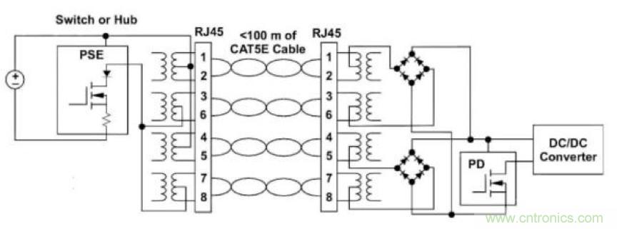 PoE以太網供電標準又升級了，你的PD控製器選好了嗎？