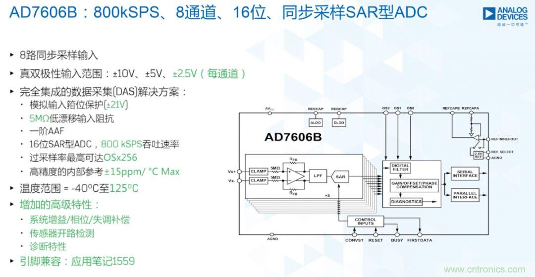 從AD7606到AD7606B，為你揭秘這款電力應用ADC的&ldquo;進階&rdquo;之路