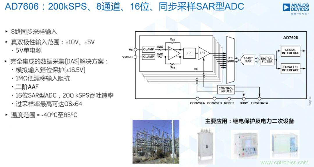從AD7606到AD7606B，為你揭秘這款電力應用ADC的&ldquo;進階&rdquo;之路