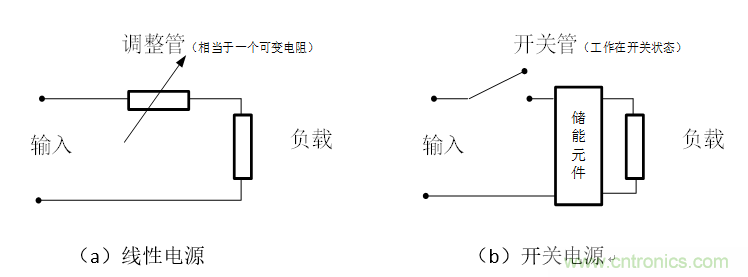 DIY一個數控開關電源，你需要掌握這些知識