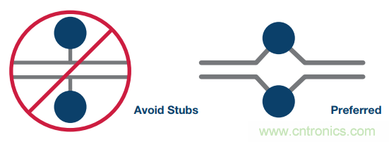 通信係統中接收鏈的差分濾波器設計