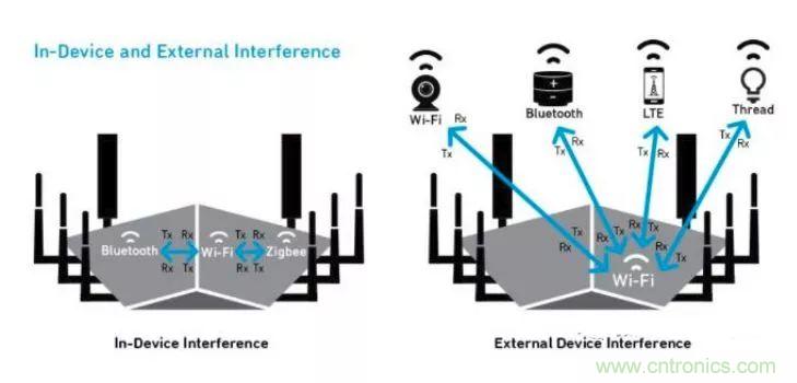 沒有它智能手機就是塊磚頭，一文讀懂&ldquo;濾波器&rdquo;