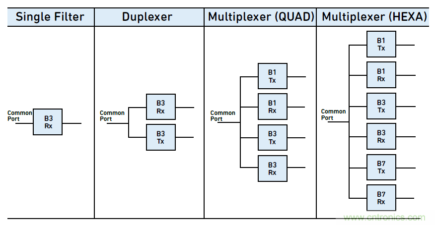 沒有它智能手機就是塊磚頭，一文讀懂&ldquo;濾波器&rdquo;