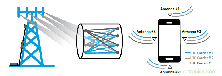 沒有它智能手機就是塊磚頭，一文讀懂&ldquo;濾波器&rdquo;