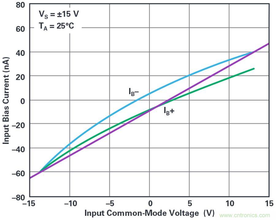 您真的能通過運算放大器實現ppm精度嗎？