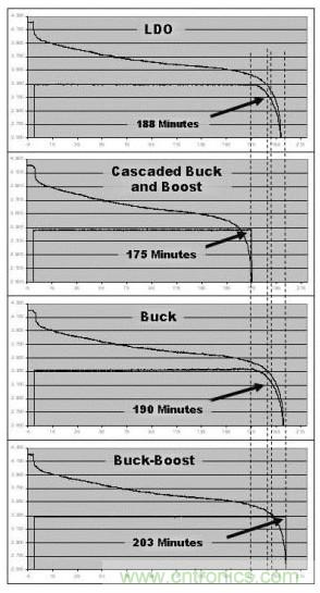 降壓、升壓、LDO，這麼多電源拓撲該如何選？