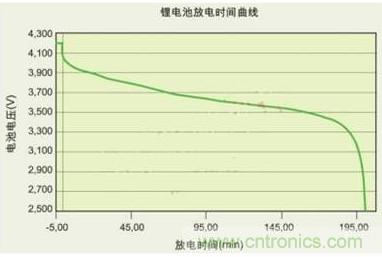 降壓、升壓、LDO，這麼多電源拓撲該如何選？
