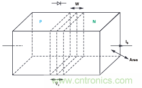 實驗：PN結電容與電壓的關係