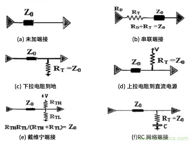 高速電路中的電阻端接到底有什麼作用？