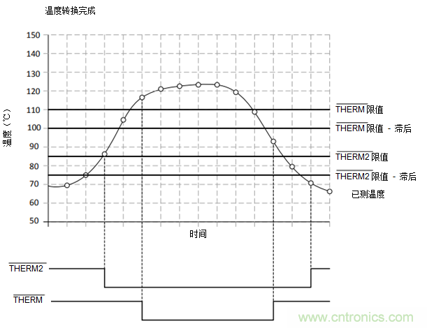 如何保障汽車信息娛樂和機群係統的熱安全性？