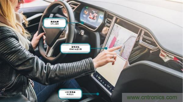 如何保障汽車信息娛樂和機群係統的熱安全性？