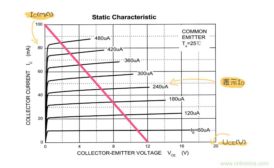 靜態工作點是什麼？有什麼作用？