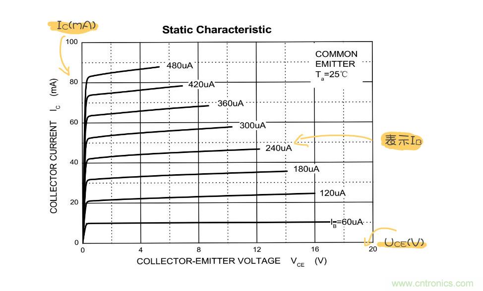 靜態工作點是什麼？有什麼作用？