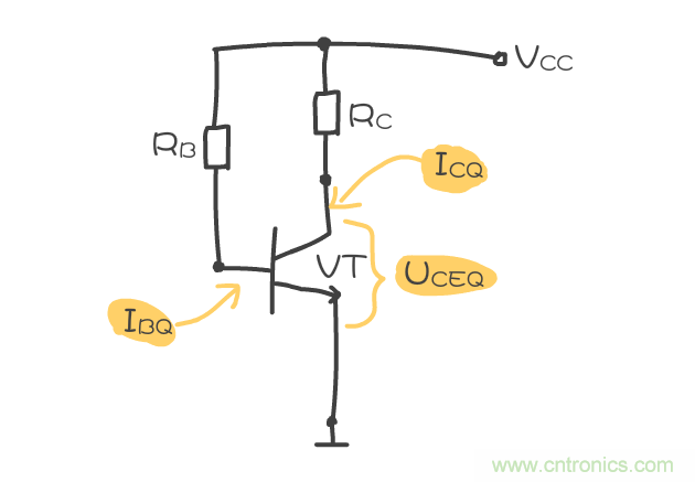 靜態工作點是什麼？有什麼作用？