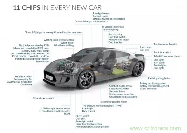 汽車傳感器芯片巨頭Melexis，對汽車綠色使命的探索