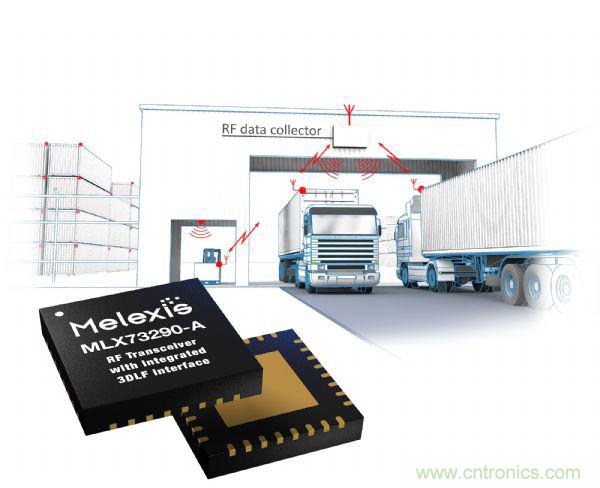 汽車傳感器芯片巨頭Melexis，對汽車綠色使命的探索