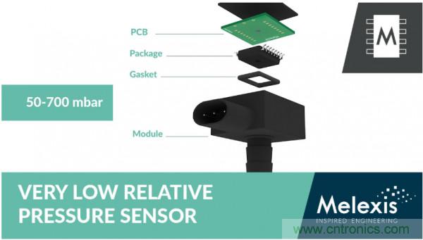 汽車傳感器芯片巨頭Melexis，對汽車綠色使命的探索