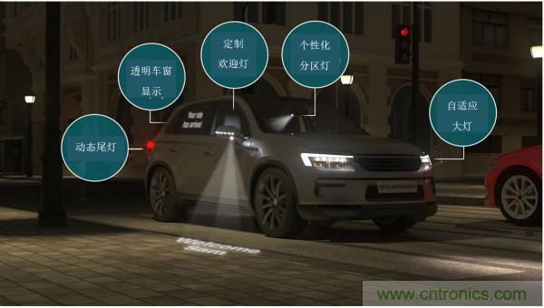 半導體技術促進汽車照明係統升級