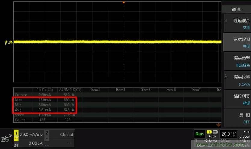 您測量電流的方法用對了嗎？
