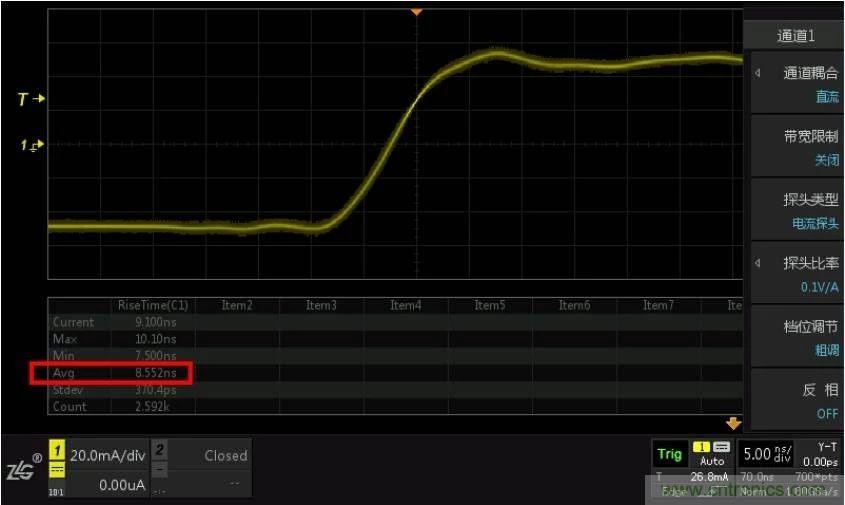 您測量電流的方法用對了嗎？