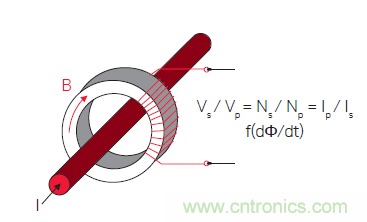 您測量電流的方法用對了嗎？