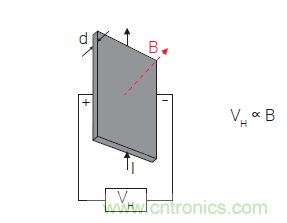 您測量電流的方法用對了嗎？