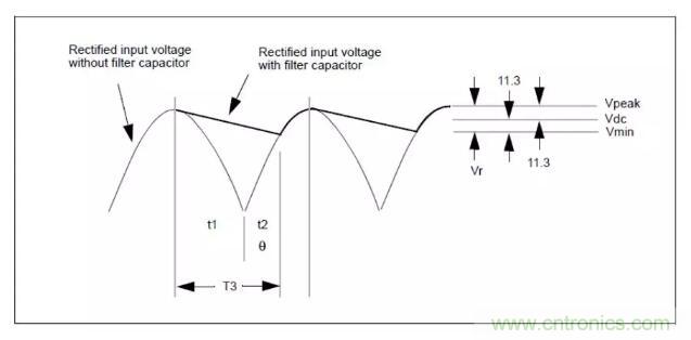 輸入電容及DCM、CCM、QR變壓器計算！！！