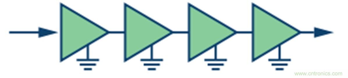 寬帶高動態範圍限幅放大器