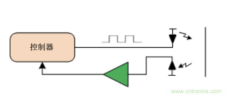 麵臨掃地機器人設計挑戰？這六種情況可以用小型放大器搞定！