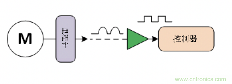 麵臨掃地機器人設計挑戰？這六種情況可以用小型放大器搞定！