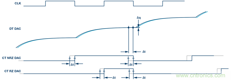 &sum;-&Delta;型ADC時鍾&mdash;不僅僅是抖動