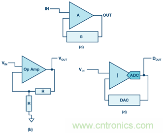 &sum;-&Delta;型ADC時鍾&mdash;不僅僅是抖動