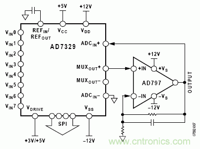 使用單個ADC驅動器的8信道數據采集係統