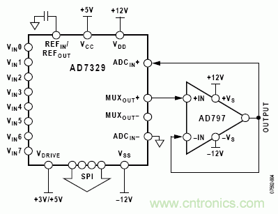 使用單個ADC驅動器的8信道數據采集係統
