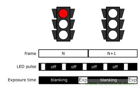 自動駕駛係統如何跨越LFM這道坎？