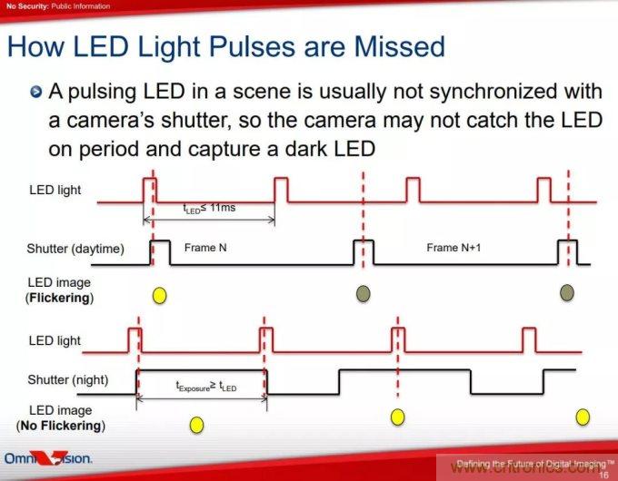自動駕駛係統如何跨越LFM這道坎？