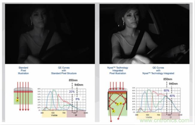 自動駕駛係統如何跨越LFM這道坎？