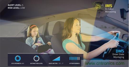 自動駕駛係統如何跨越LFM這道坎？