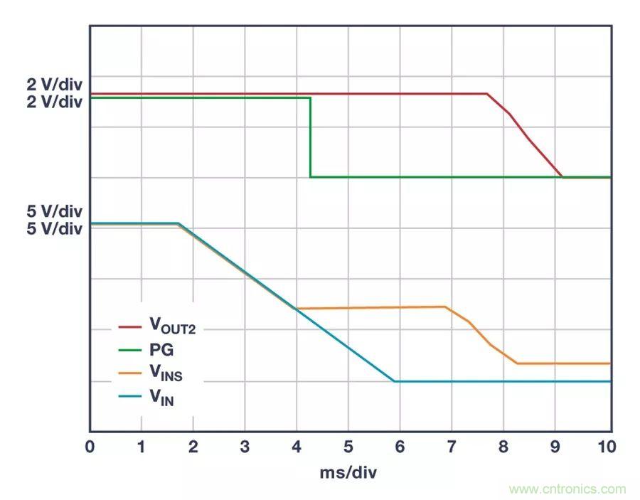 時刻為關鍵電路供電，這款穩壓器你了解了沒？