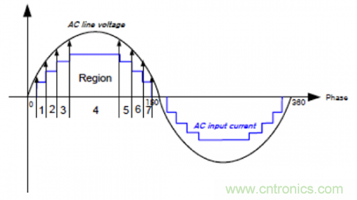什麼是光引擎技術？它是如何提高LED燈的可靠性的？