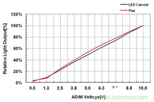 什麼是光引擎技術？它是如何提高LED燈的可靠性的？
